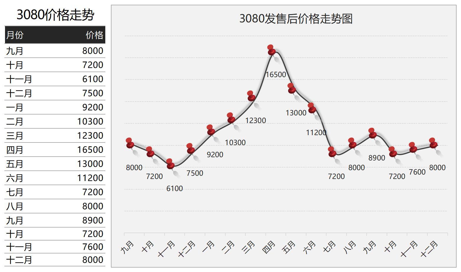 揭秘gtx1650显卡最低售价，教你三招省钱购买攻略  第5张