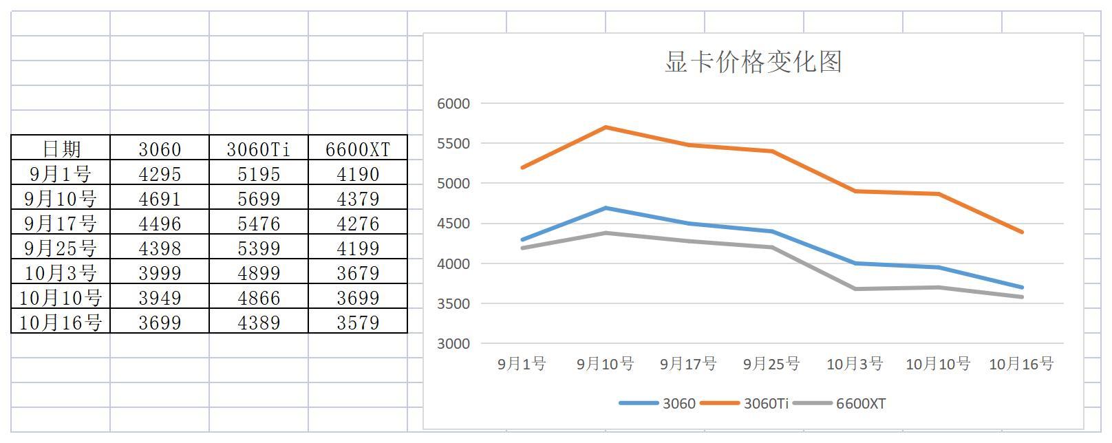 揭秘gtx1650显卡最低售价，教你三招省钱购买攻略  第8张