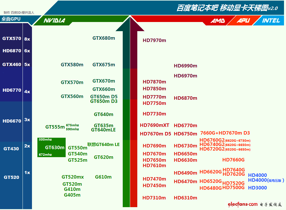 750ti vs 760：显卡对决，性能差距究竟有多大？  第1张