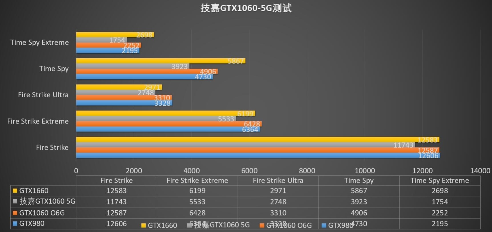 750ti vs 760：显卡对决，性能差距究竟有多大？  第5张