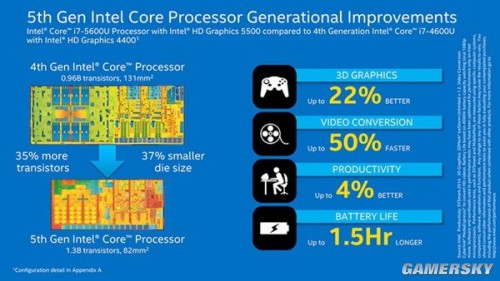 AMD EPYC™ 7413 EPYC 7413：24核48线程，性能强劲、价格亲民  第2张