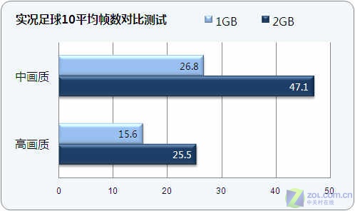 AMD Ryzen 7 7735HS：游戏新时代引领者  第5张