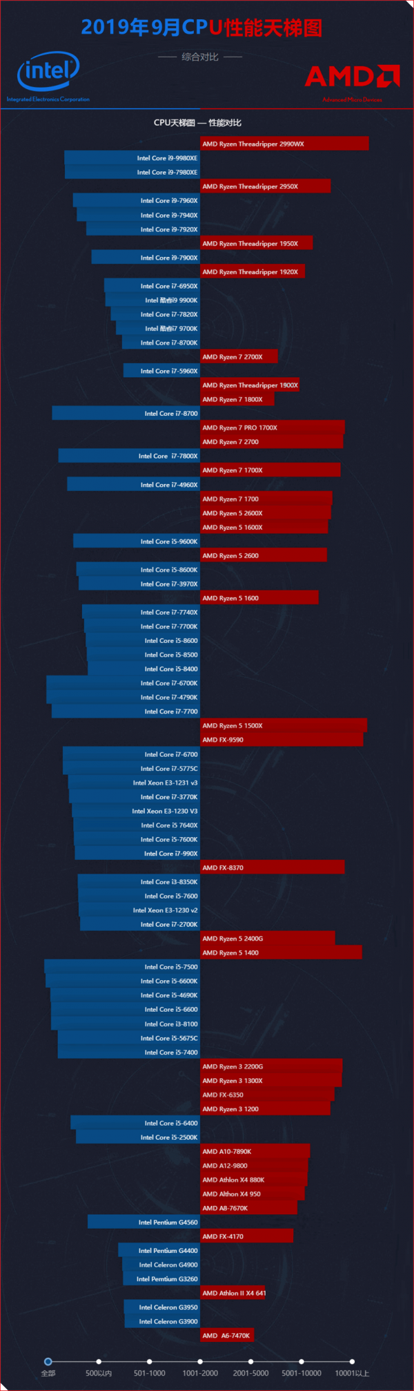 AMD Ryzen™ Threadripper™ 3960X 24核48线程，AMD Ryzen Threadripper 3960X性能对比揭秘  第1张