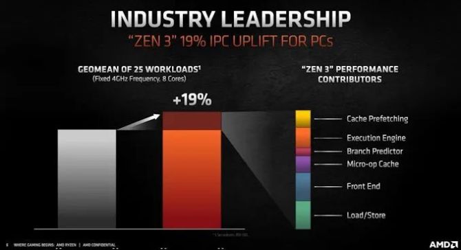 AMD Ryzen™ Threadripper™ 3960X 24核48线程，AMD Ryzen Threadripper 3960X性能对比揭秘  第2张