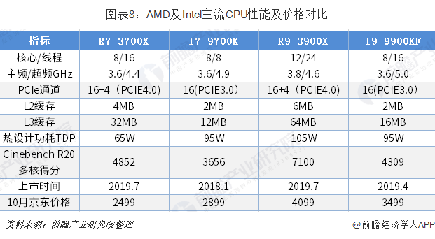 AMD Ryzen™ Threadripper™ 3960X 24核48线程，AMD Ryzen Threadripper 3960X性能对比揭秘  第5张