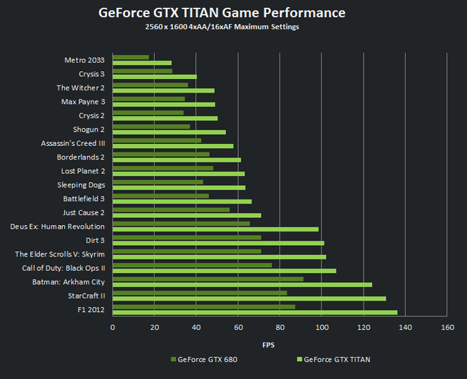 性能怪兽！gtx1080 泰坦x，性能超群价格略贵，适合专业工作者和游戏发烧友  第4张