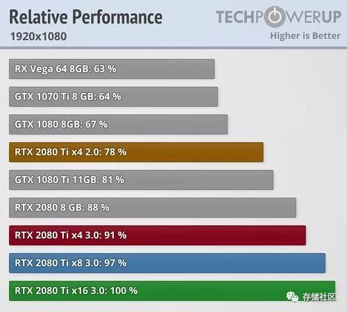 性能怪兽！gtx1080 泰坦x，性能超群价格略贵，适合专业工作者和游戏发烧友  第7张