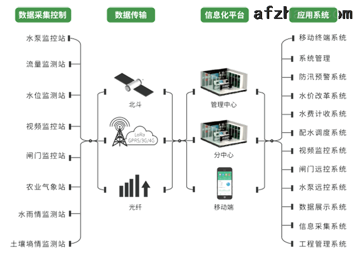 AMD Ryzen™ 5 2600H AMD Ryzen 5 2600H：三大黑科技揭秘，性能提升惊艳世界