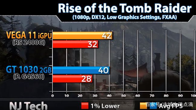 i7 6700k核显VS gtx650独显：游戏体验大不同  第4张