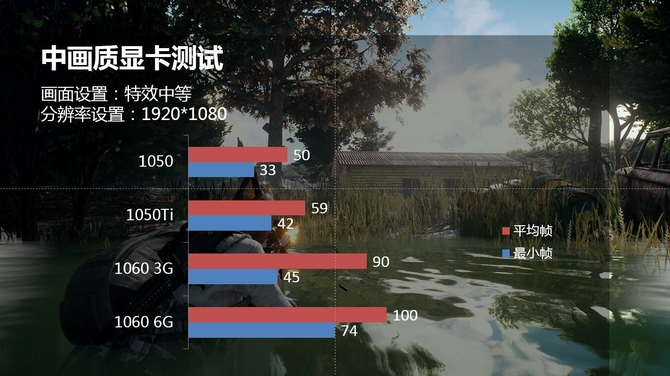 i7 6700k核显VS gtx650独显：游戏体验大不同  第5张