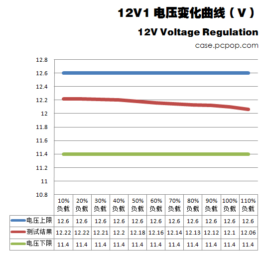 酷睿i5-11600KF超频攻略：稳定性至关重要  第5张