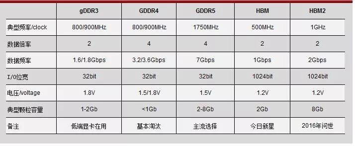 性能大PK：gtx780ti和gtx780，谁更强？  第4张