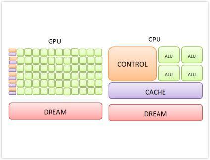 性能大PK：gtx780ti和gtx780，谁更强？  第5张