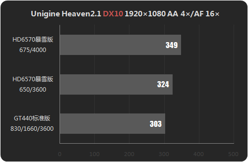 微星GTX560：性能猛如虎，散热如风，价格亲民实惠  第3张