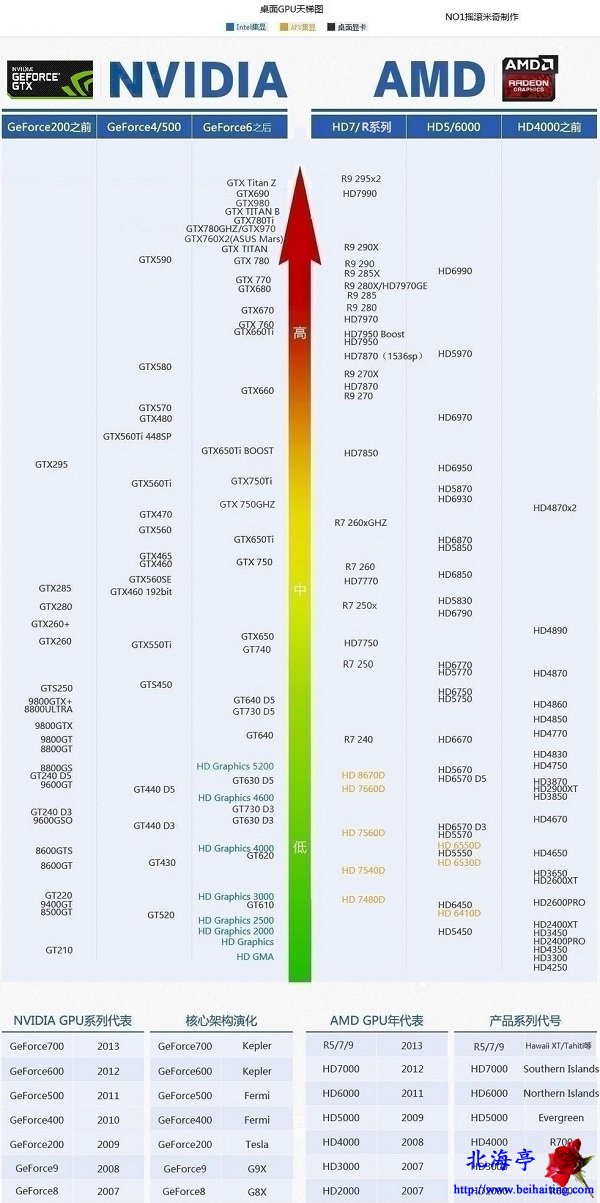 gtx 980ti浮点显卡：性能狂潮，稳定如一，价格亲民  第4张