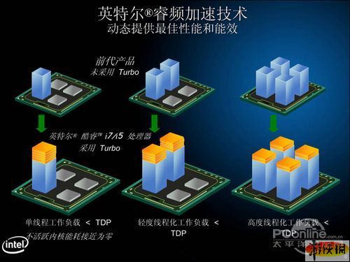 酷睿2 E5300处理器：多任务王者、能效达人、游戏利器  第7张