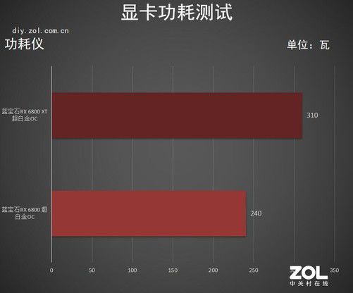 gtx950 vs rx470：游戏性能对比，哪款更胜一筹？  第3张