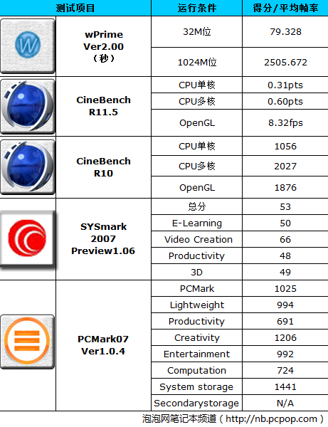 AMD Ryzen™ 5 7640U Ryzen 7640U：8核动力，省电高效，散热出众，让你体验不一样的性能  第4张