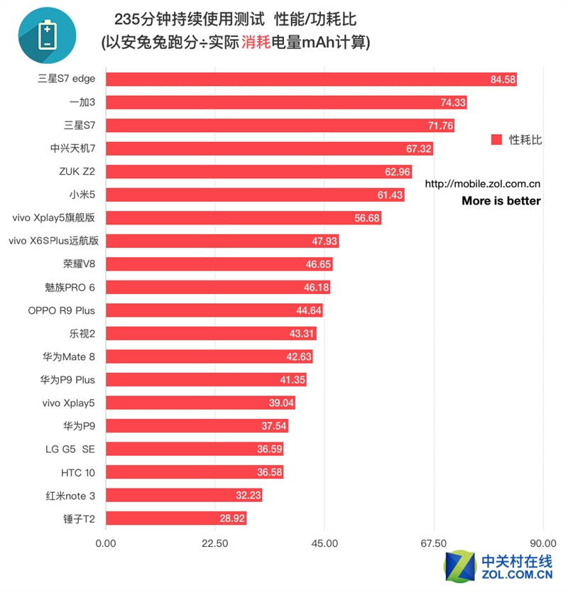 AMD Ryzen™ 5 7640U Ryzen 7640U：8核动力，省电高效，散热出众，让你体验不一样的性能  第5张