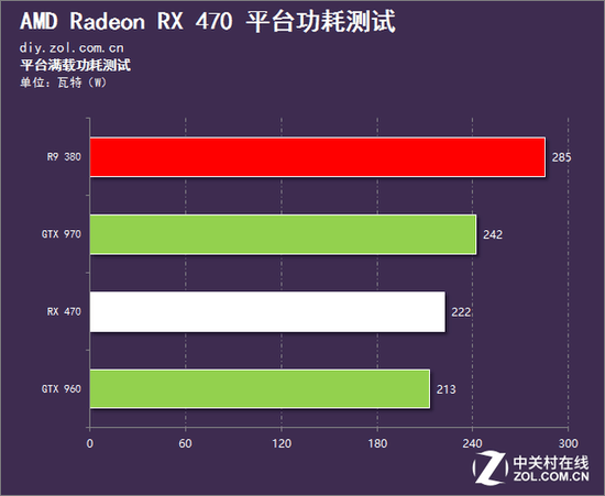 gtx7850满载体验：功耗飙升、散热难题、性能惊艳  第3张