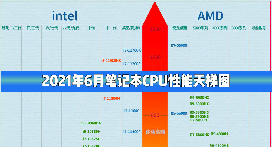 酷睿i3-8300处理器性能提升大揭秘！不看后悔  第1张