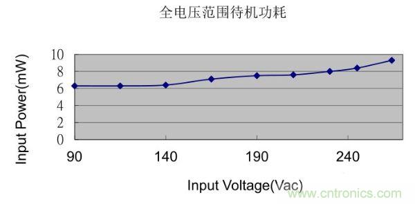 7th Gen A6-9500E APU APU：办公娱乐两不误，游戏体验超乎想象  第2张