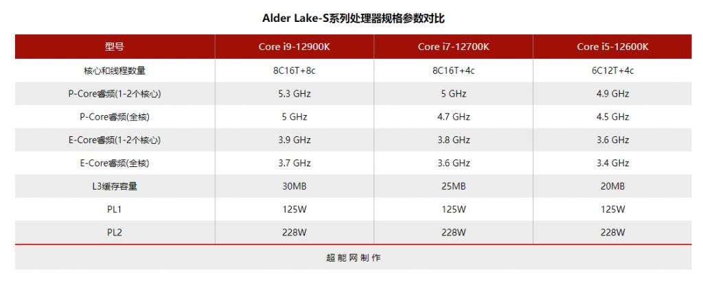 酷睿i9-10980XE：18核36线，让你告别卡顿  第1张