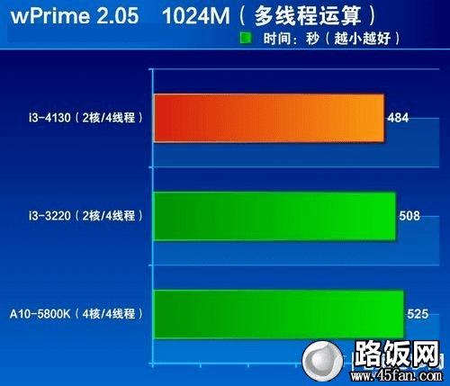 酷睿i9-10980XE：18核36线，让你告别卡顿  第2张