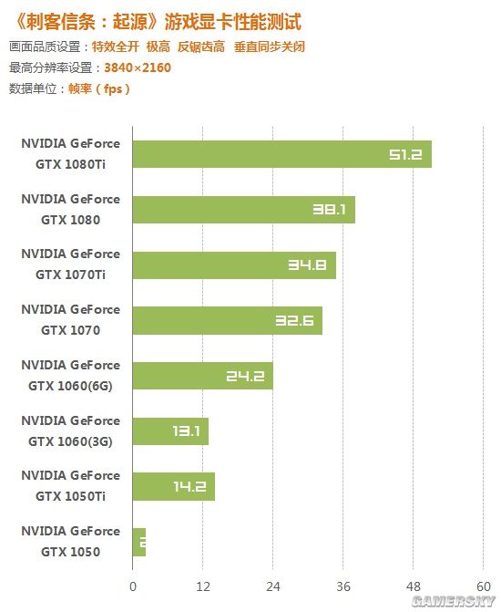 GTX 750Ti：刺客信条大革命能否hold住？硬件性能揭秘  第5张