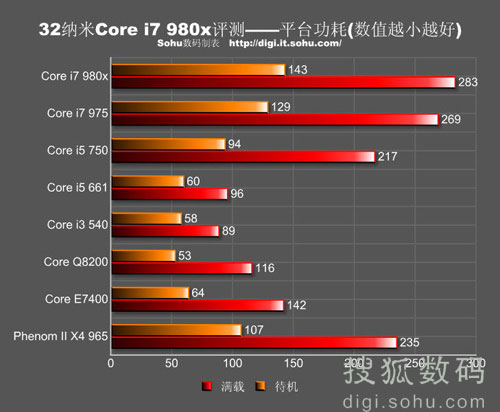 酷睿i5-7500T：高性能处理器的三大看点  第2张