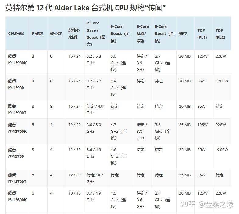 酷睿i5-7500T：高性能处理器的三大看点  第5张