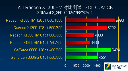 显卡大作战：hd5750 vs gtx260，游戏性能PK全解析  第2张