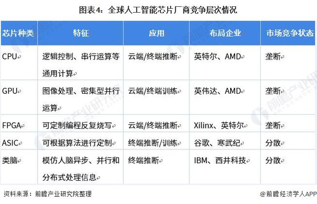 至强W5-3435X 人工智能工程师的秘诀：持续学习与团队合作