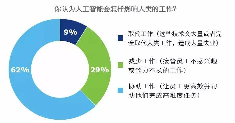 至强W5-3435X 人工智能工程师的秘诀：持续学习与团队合作  第5张