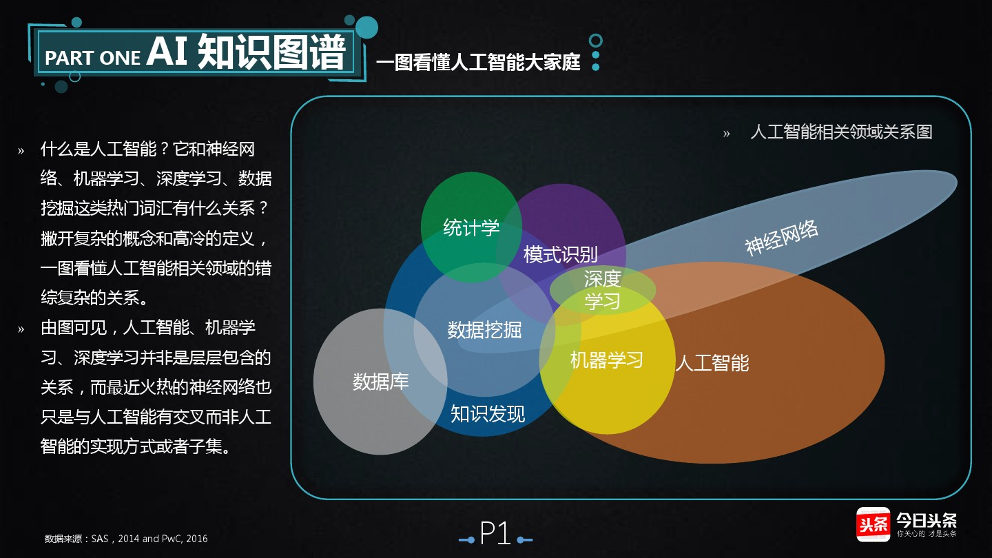 至强W5-3435X 人工智能工程师的秘诀：持续学习与团队合作  第6张