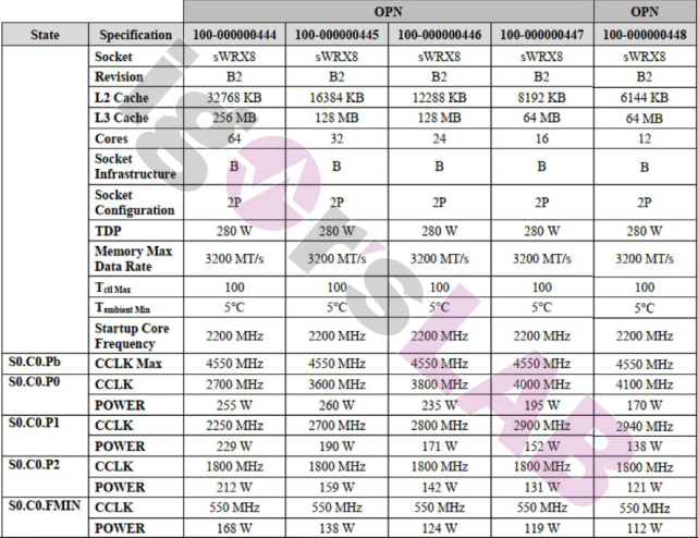 AMD Ryzen 5 3500：性能强劲，节能高效，游戏体验更佳  第4张