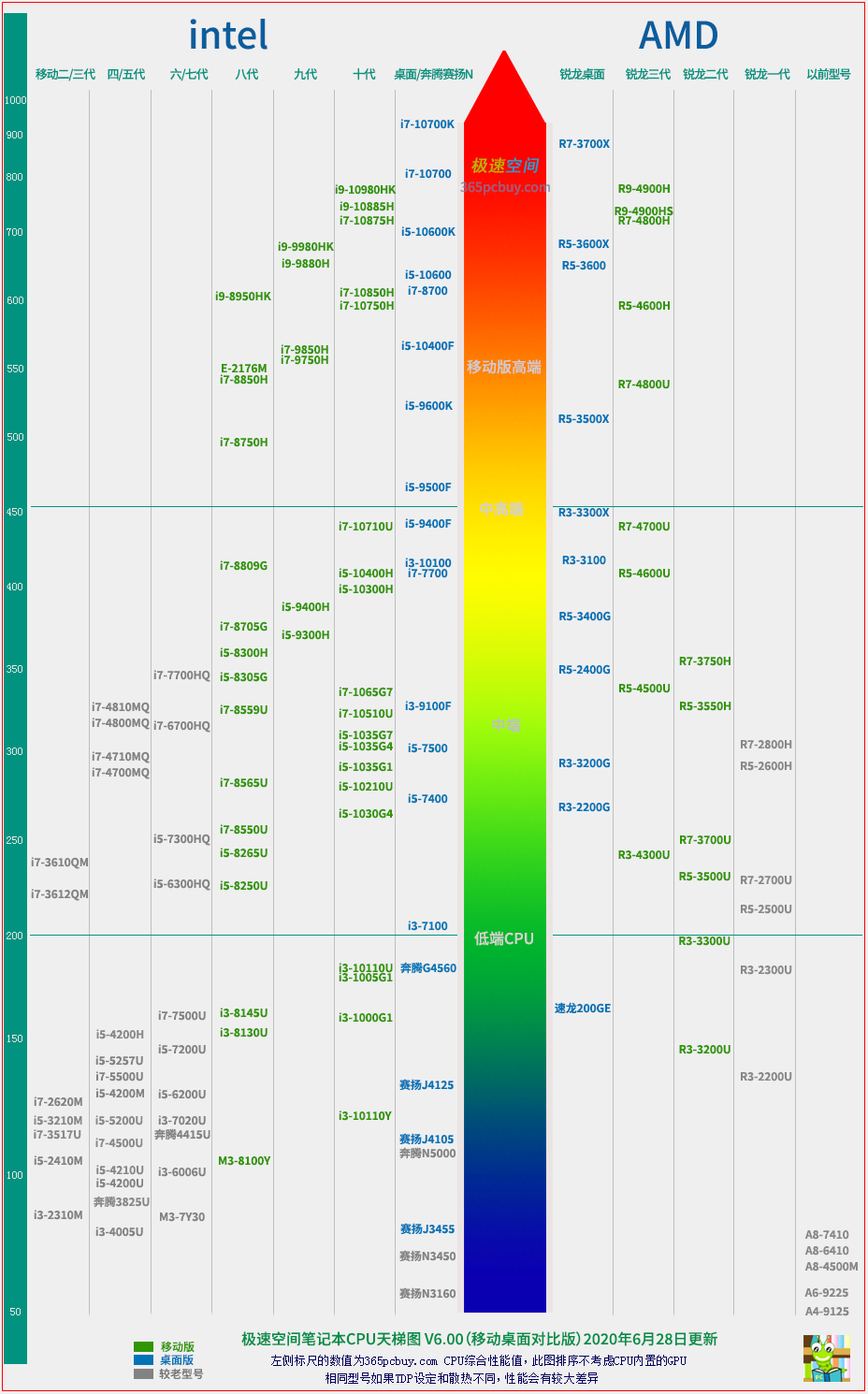 A10 PRO-7800B vs Intel Core i5：性能对比揭秘  第4张