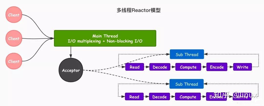 E3-1230 强悍高效！E3-1230服务器处理器的三大利器  第1张