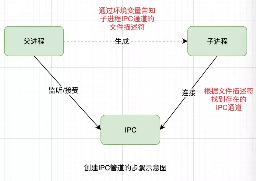 E3-1230 强悍高效！E3-1230服务器处理器的三大利器  第5张