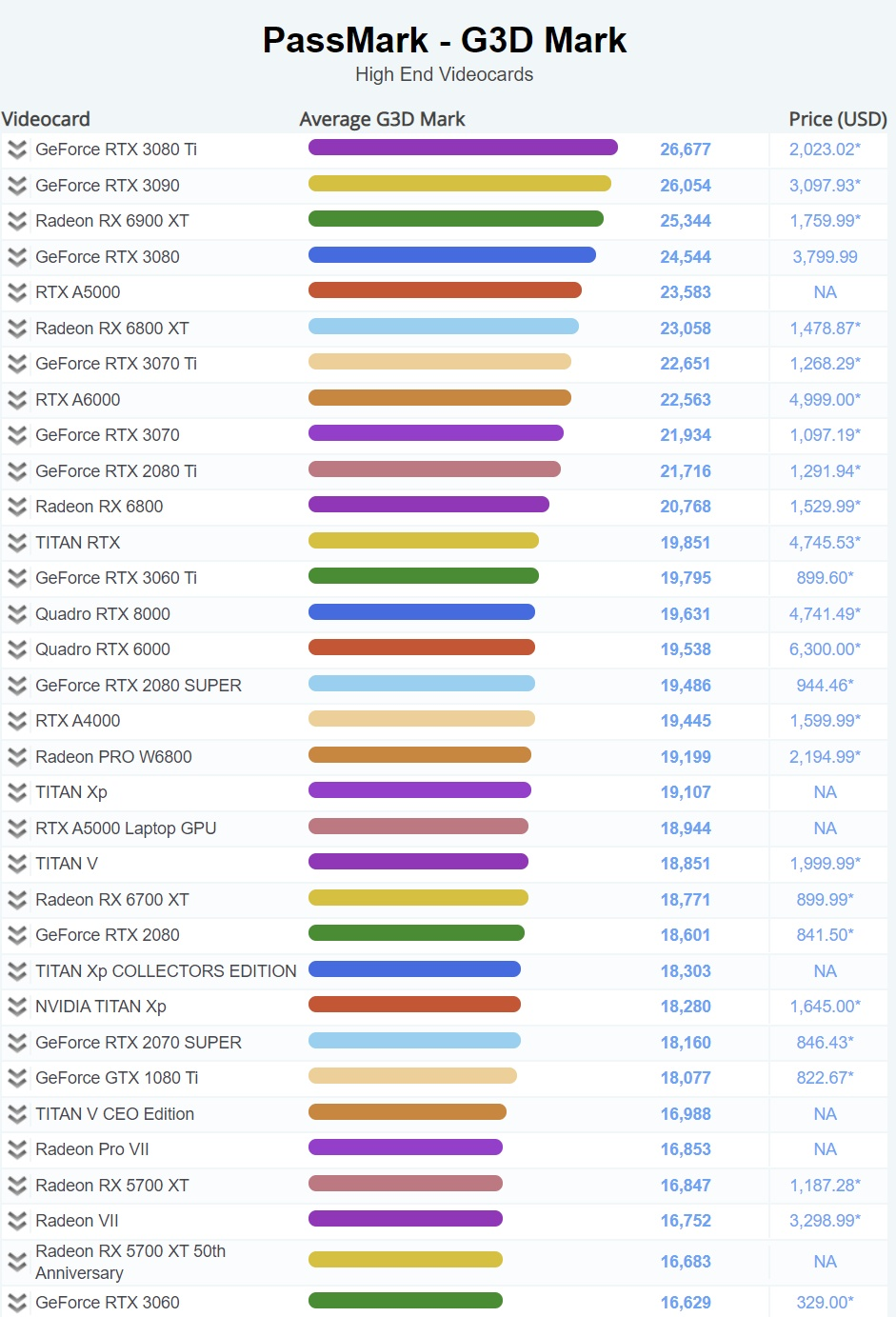 GTX670 vs GTX760：性能对比、游戏效果大揭秘  第2张