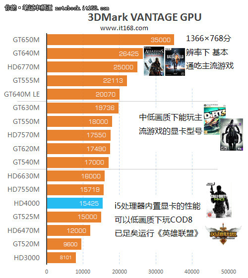 GTX670 vs GTX760：性能对比、游戏效果大揭秘  第3张