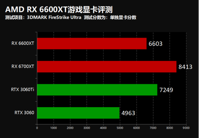 GTX670 vs GTX760：性能对比、游戏效果大揭秘  第5张