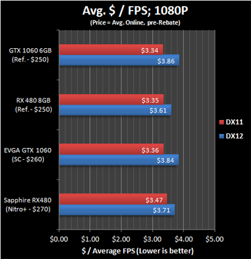 影驰GTX 960显卡玩看门狗：流畅体验还是性能瓶颈？  第4张