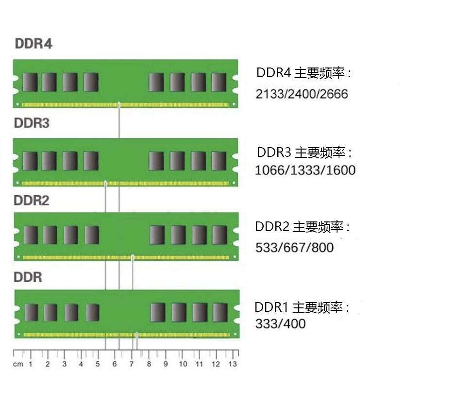 AMD EPYC™ 7773X EPYC&trade; 7773X：数据中心利器，让你的计算飞起来  第1张