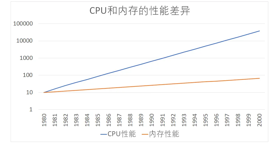 AMD EPYC™ 7773X EPYC&trade; 7773X：数据中心利器，让你的计算飞起来  第3张