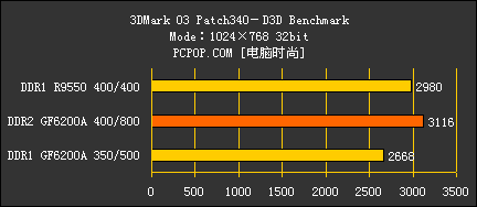 gtx1080显存揭秘：8GB是否足够应对游戏和图形设计需求？  第1张