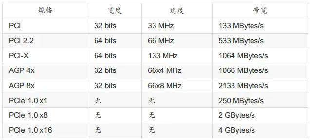 gtx1080显存揭秘：8GB是否足够应对游戏和图形设计需求？  第2张