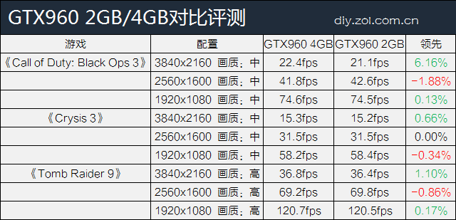 gtx1080显存揭秘：8GB是否足够应对游戏和图形设计需求？  第3张