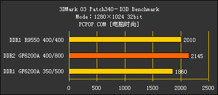 gtx1080显存揭秘：8GB是否足够应对游戏和图形设计需求？  第5张