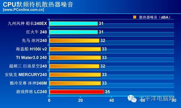 gtx1080显卡：水冷散热系统，究竟需不需要？  第2张